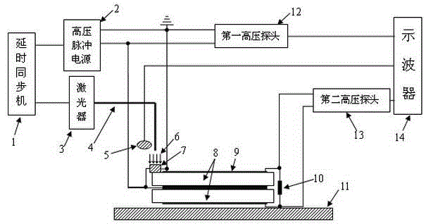 Non-linear photoconductive semiconductor switch testing device and method