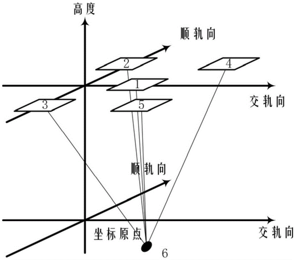 Differential Interferometric Synthetic Aperture Laser 3D Imaging Radar Transceiver Device