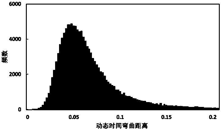 An Automatic Change Detection Method for Rice Rice Integrating Pixels and Objects