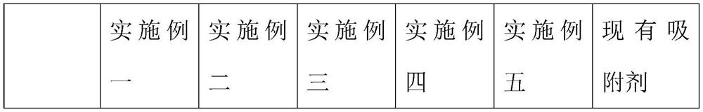 Hydrophobic efficient VOC molecular sieve adsorbent and preparation method thereof