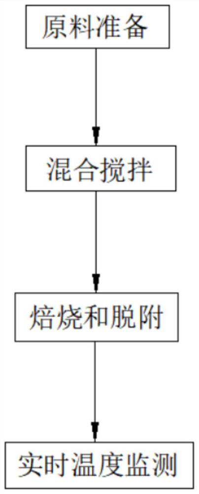 Hydrophobic efficient VOC molecular sieve adsorbent and preparation method thereof