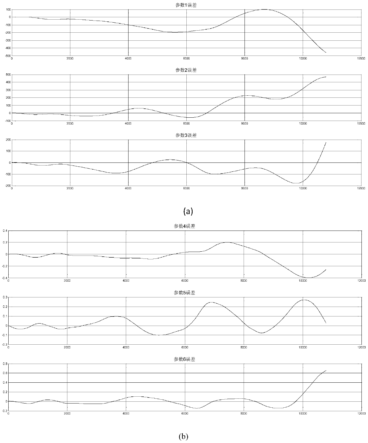 A Method for Predicting the Orbit of an Autonomous Satellite