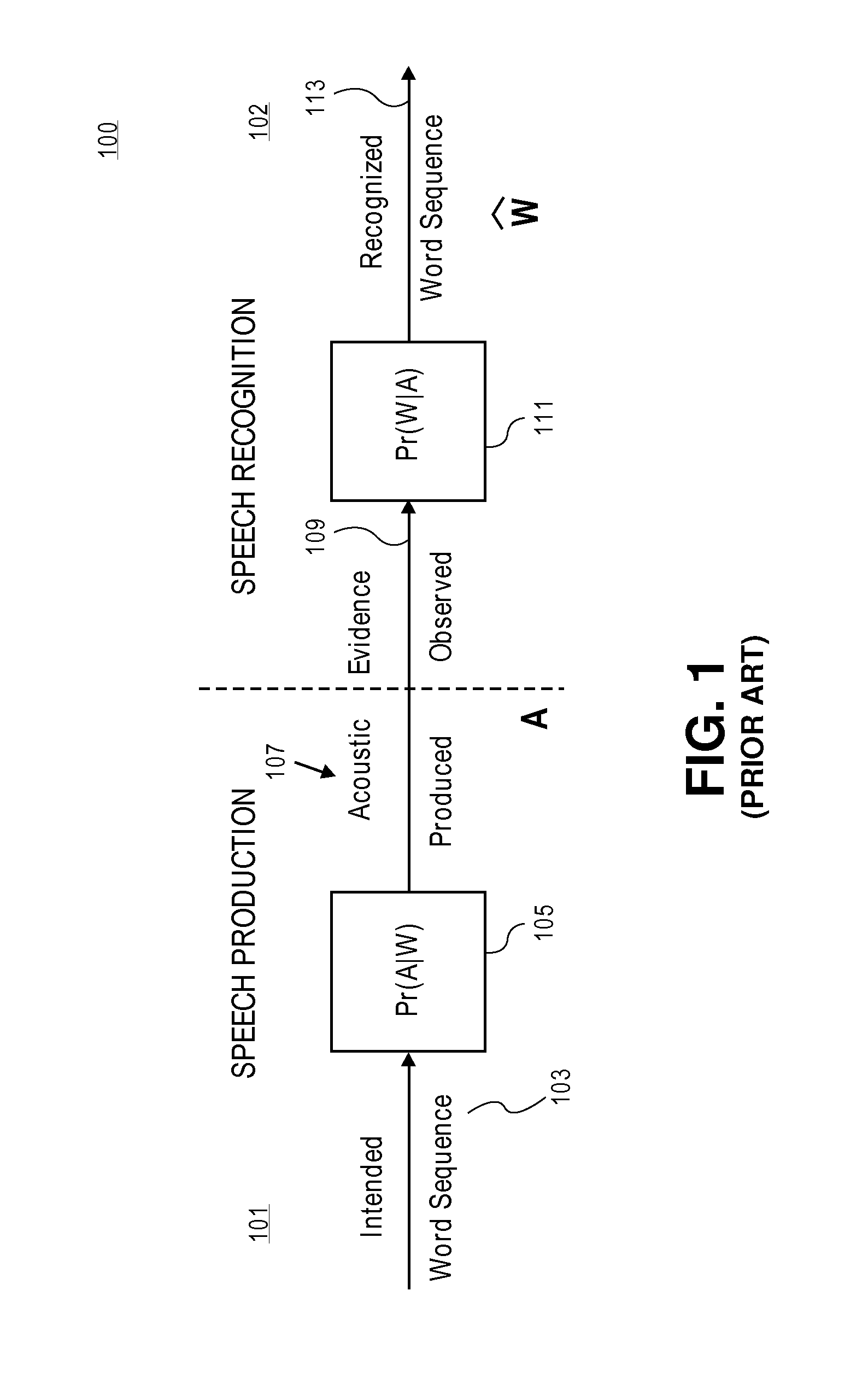 Methods and apparatuses for automatic speech recognition