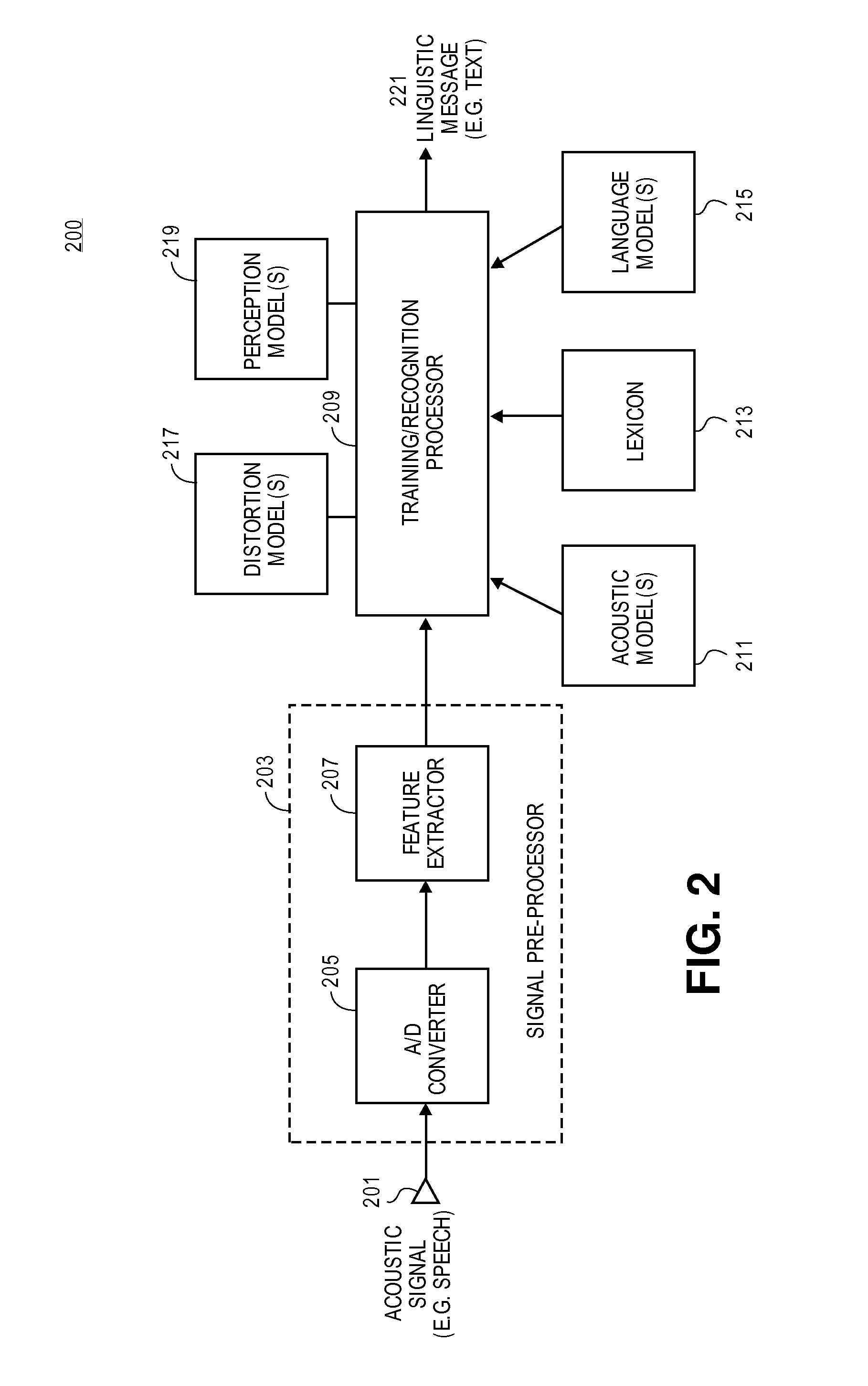 Methods and apparatuses for automatic speech recognition