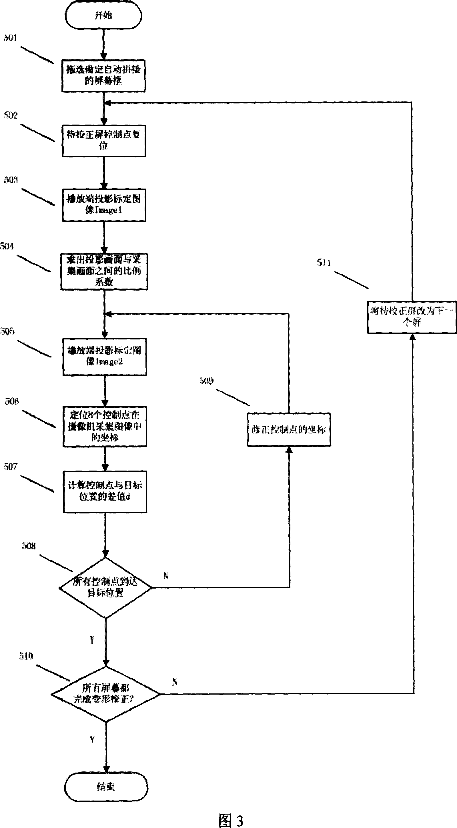 Correction method for deformation of multiscreen playing suitable for irregular screen