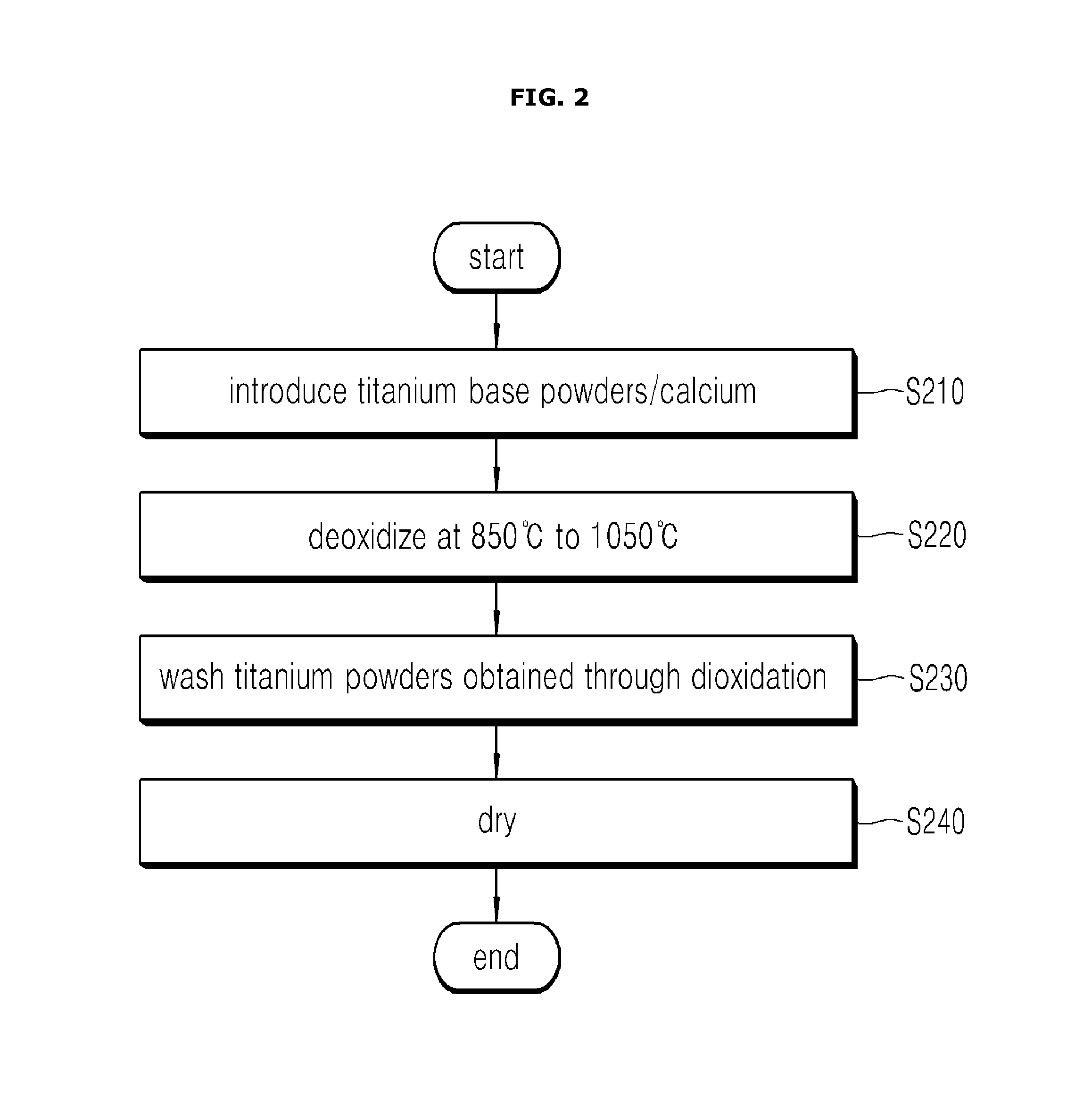 Deoxidation apparatus for preparing titanium powder with low oxygen concentration