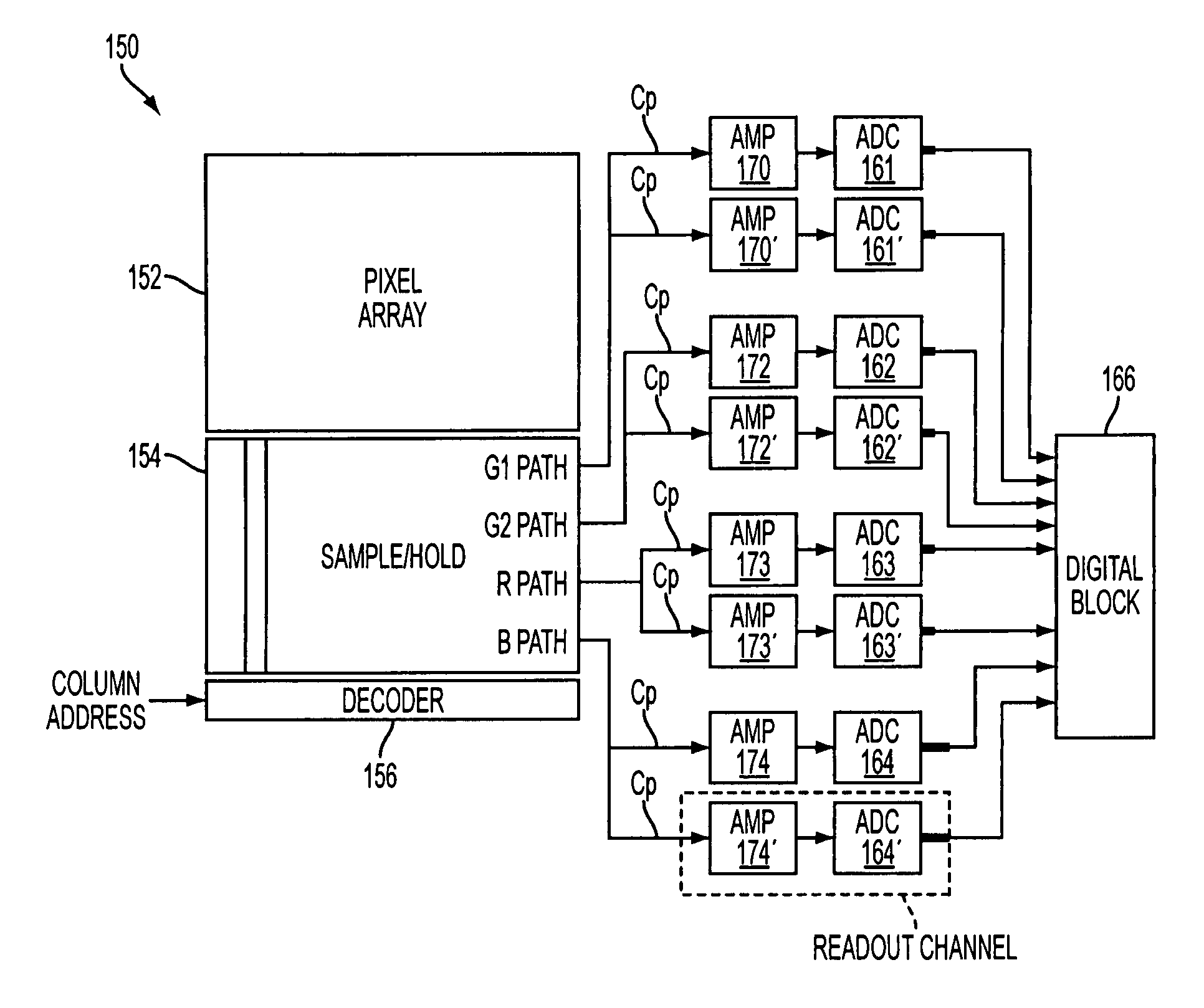 Method and apparatus for calibrating parallel readout paths in imagers