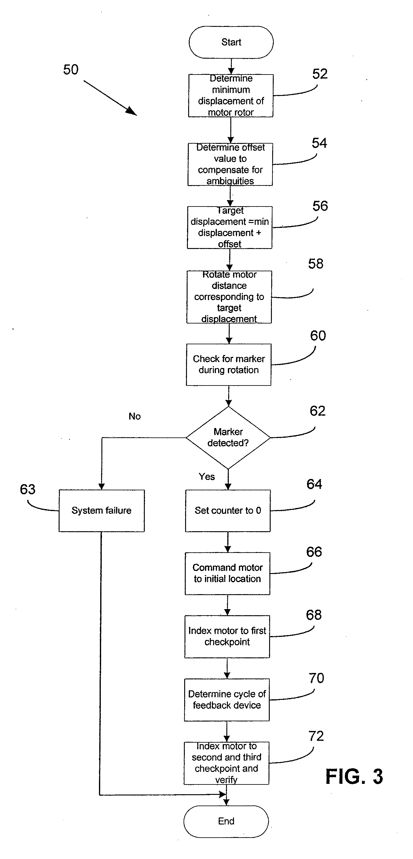 Robust rotational position alignment using a relative position encoder