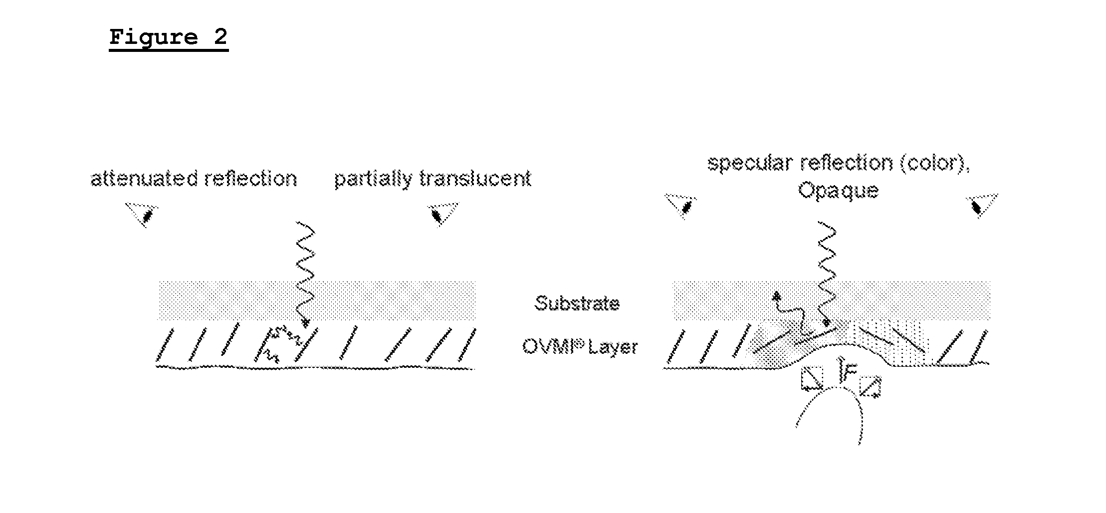 Piezochromic security element