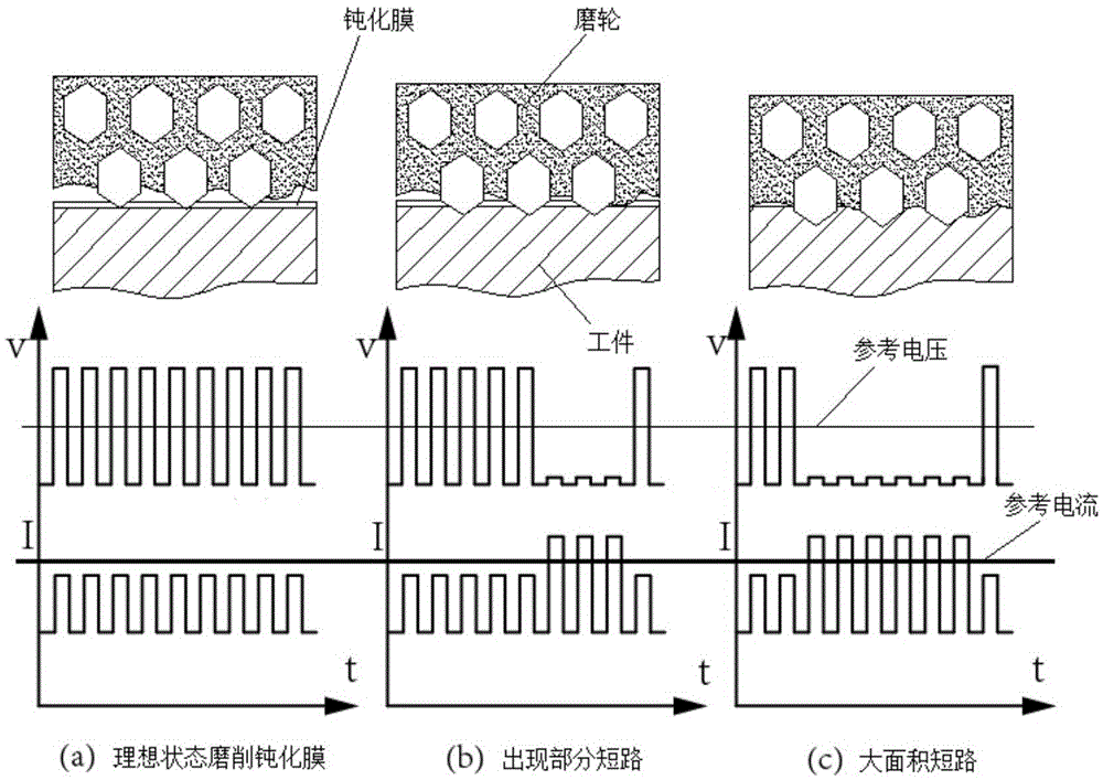 Electrolytic and mechanical combined machining servo control method and system based on short circuit rate