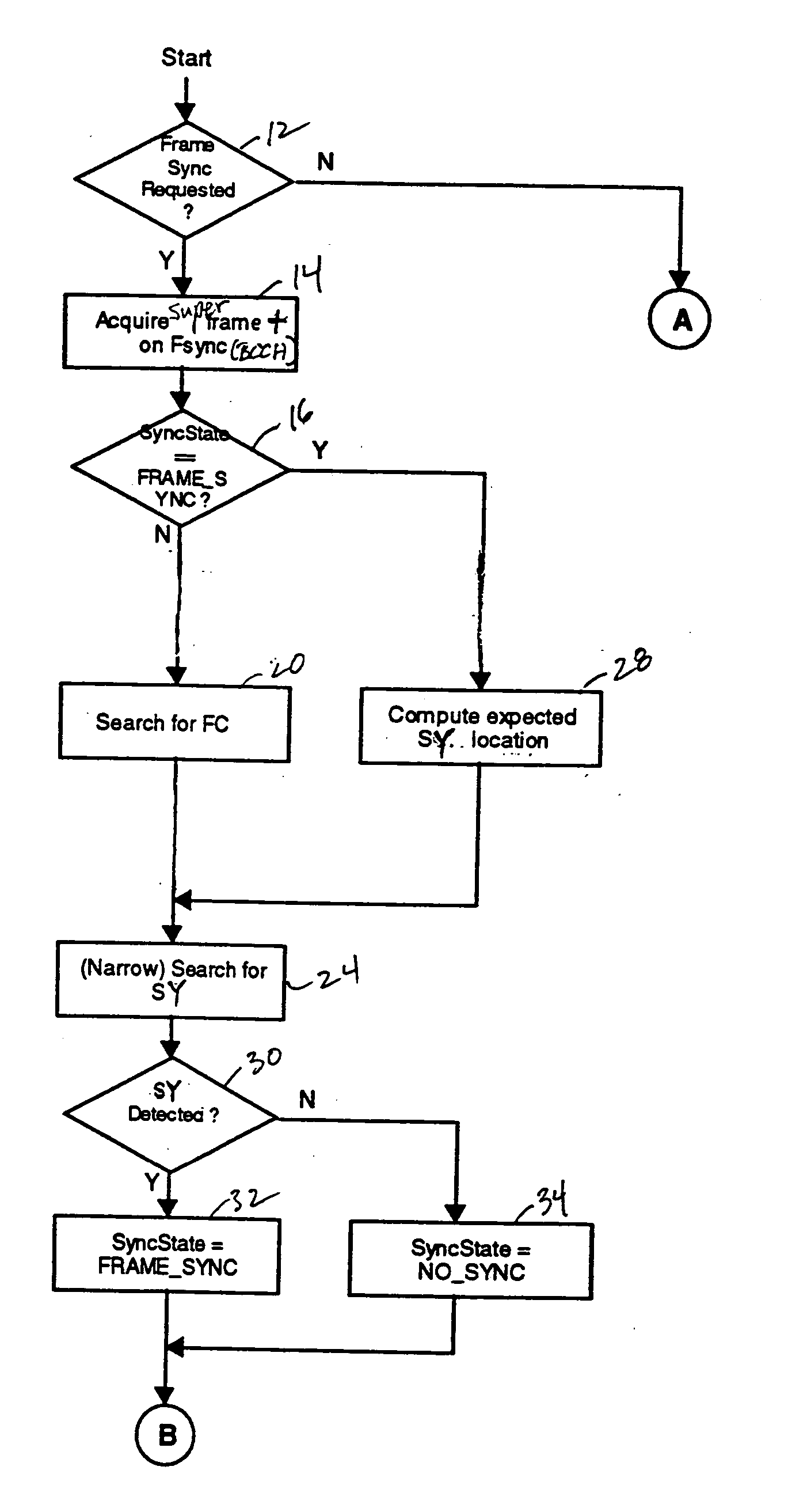 Synchronizing to GSM RF downlink signal frame timing