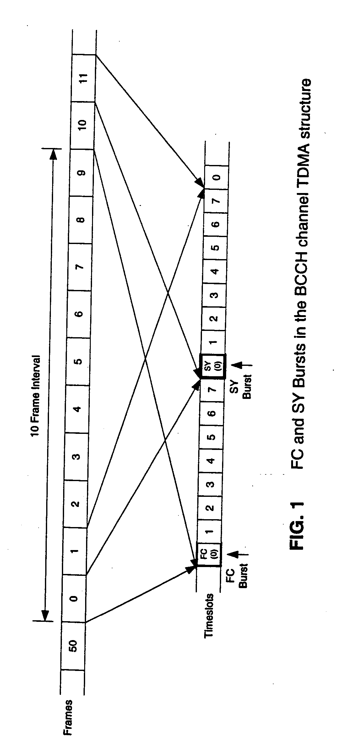 Synchronizing to GSM RF downlink signal frame timing