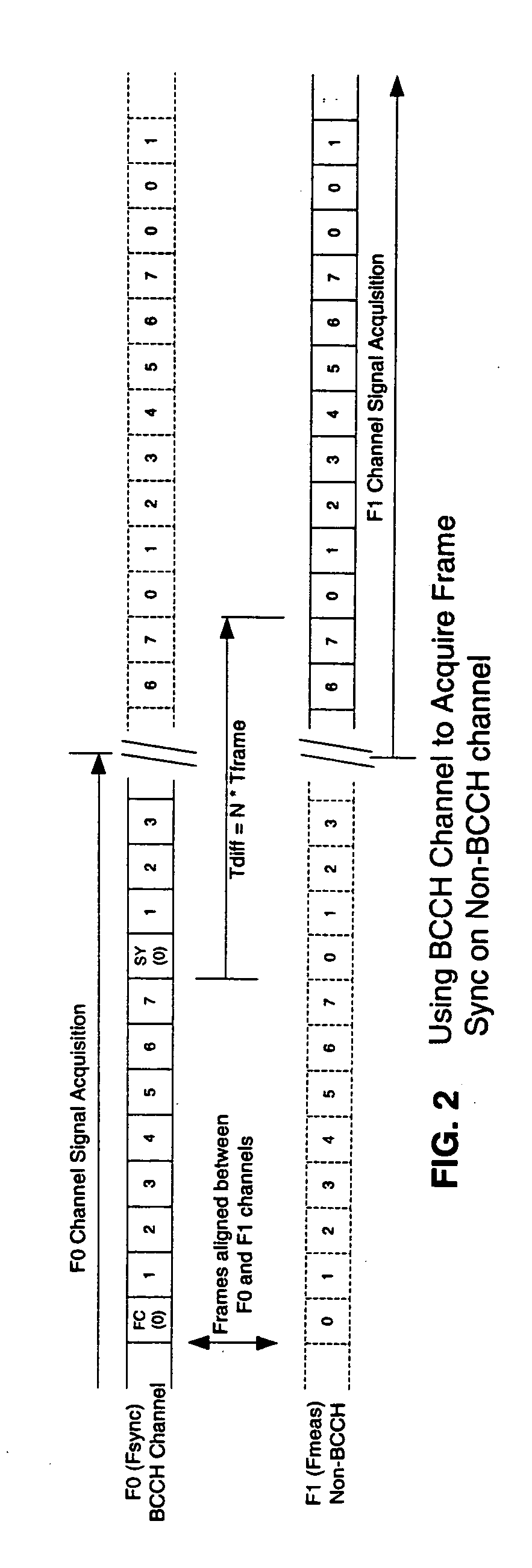 Synchronizing to GSM RF downlink signal frame timing