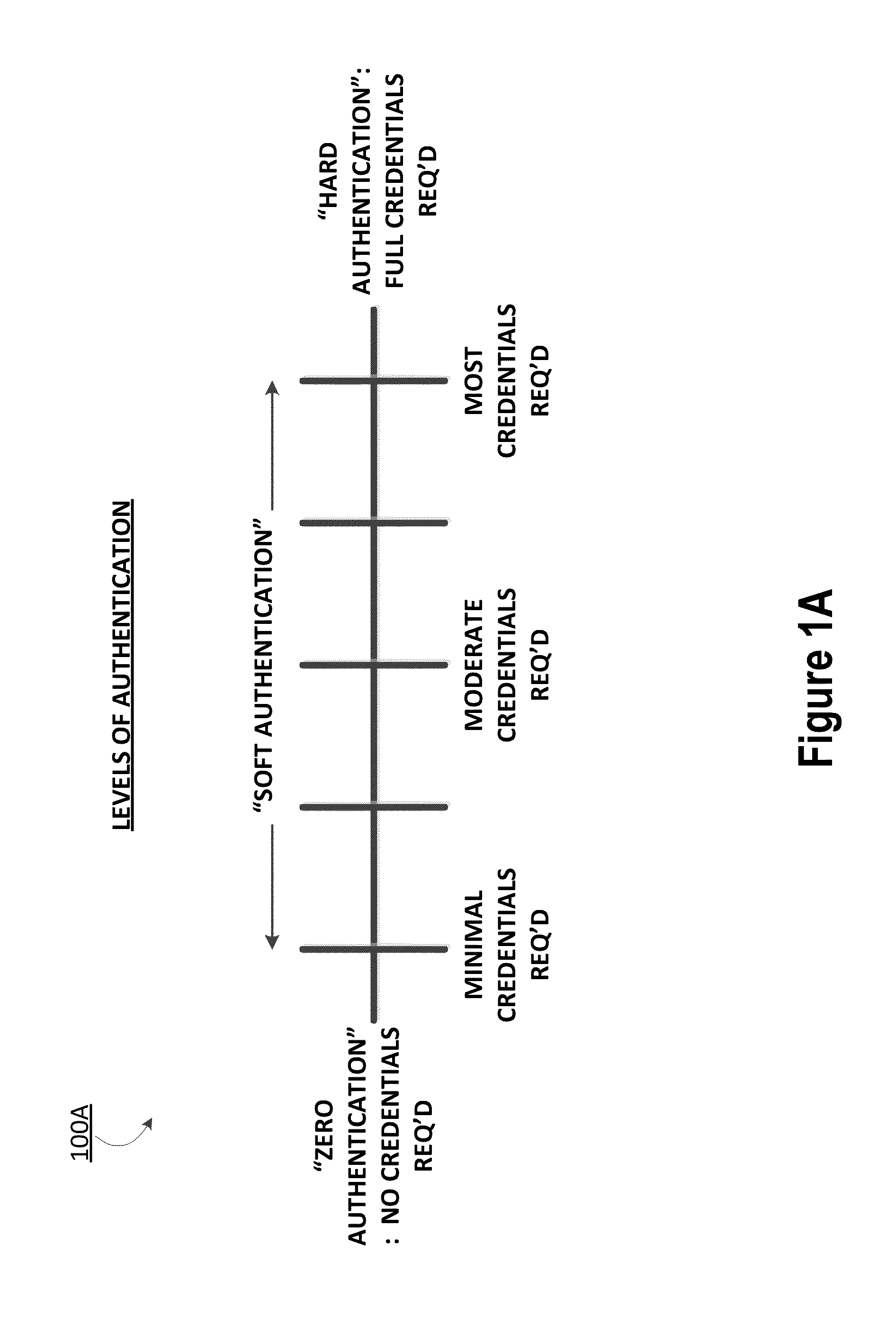 Providing authentication using previously-validated authentication credentials