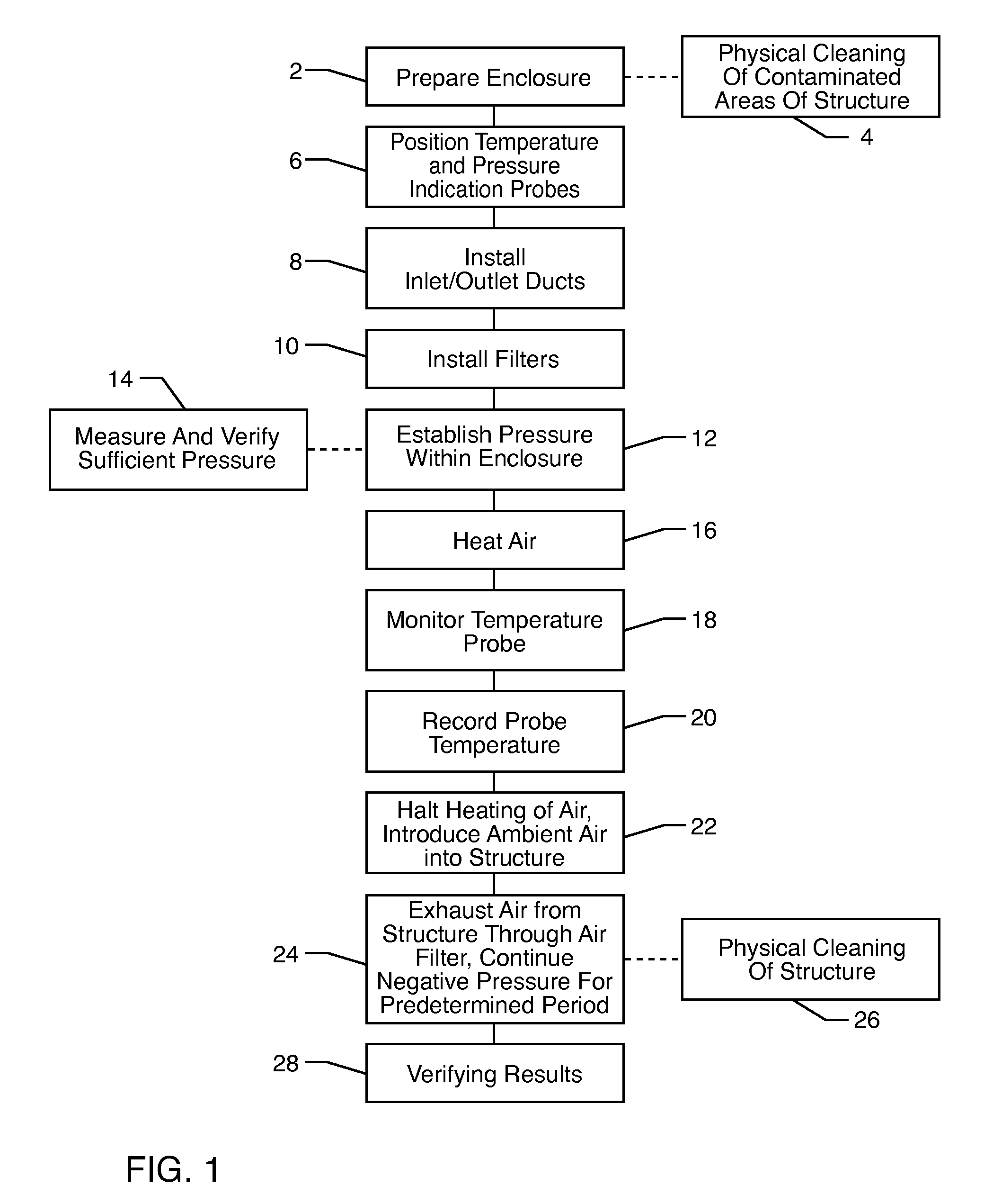 Method for treating an object contaminated with harmful biological organisms or chemical substances utilizing electromagnetic waves