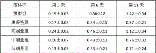 Chinese herbal preparation for treating liver cancer and preparation method thereof