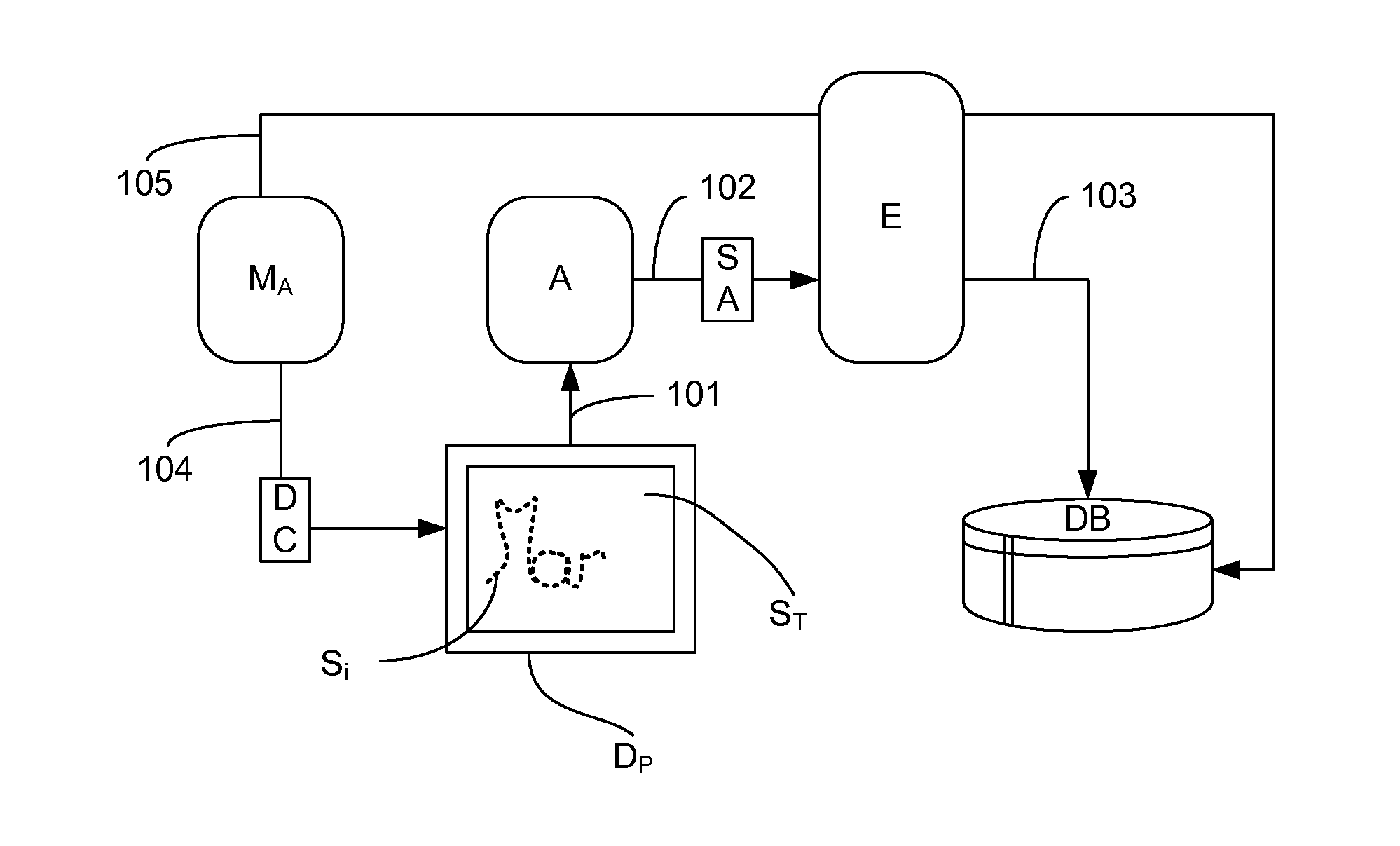 Method for authenticating a signature