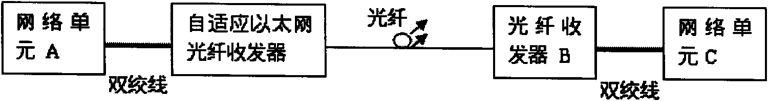 Optical port self-adaptive Ethernet network fiber optical transceiver and self-adaptive approach thereof