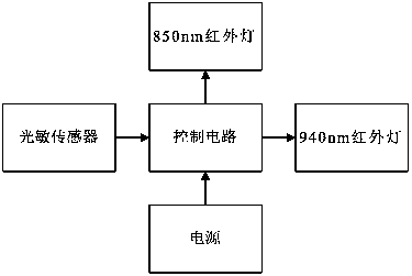 Smart lighting system for fatigue driving warning system