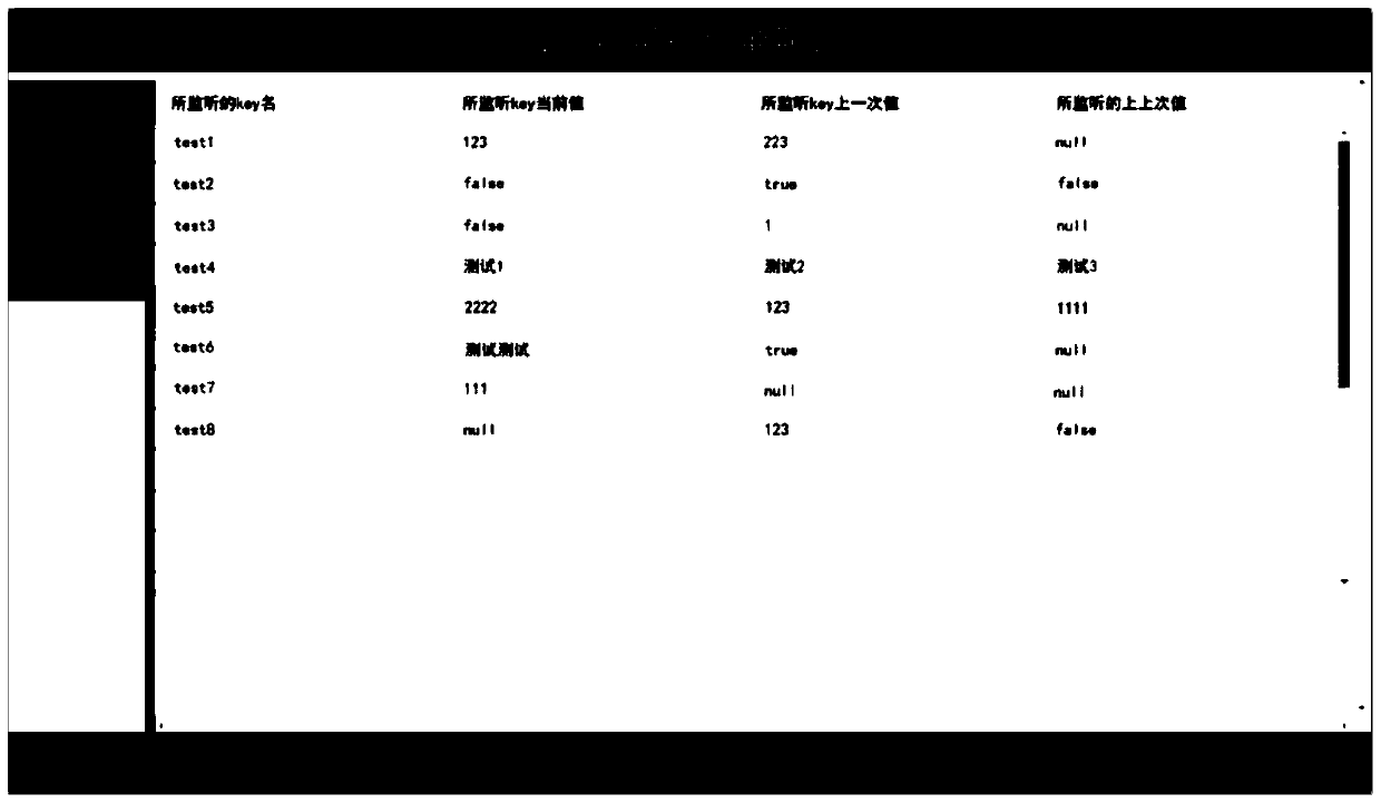 Front-end Vue page visual configuration method, device and storage medium