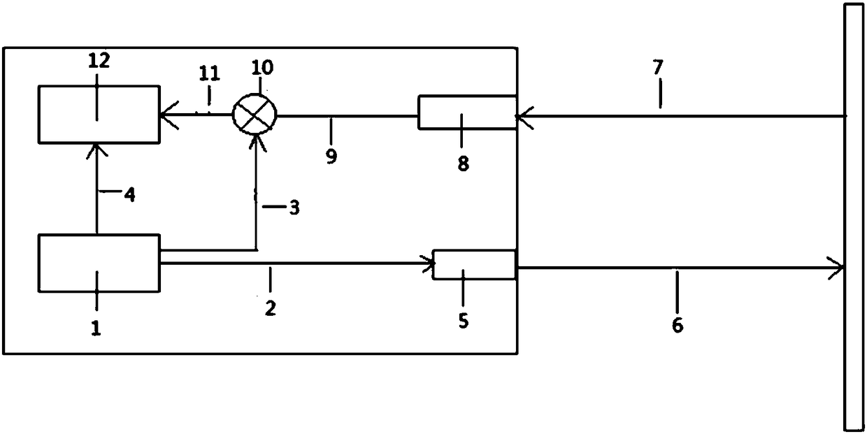 Laser range finding system