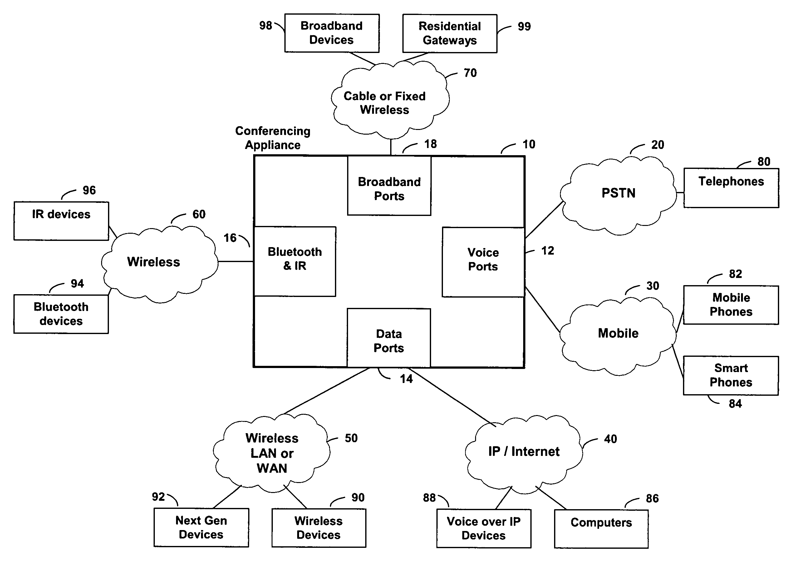 Converged conferencing appliance methods for concurrent voice and data conferencing sessions over networks