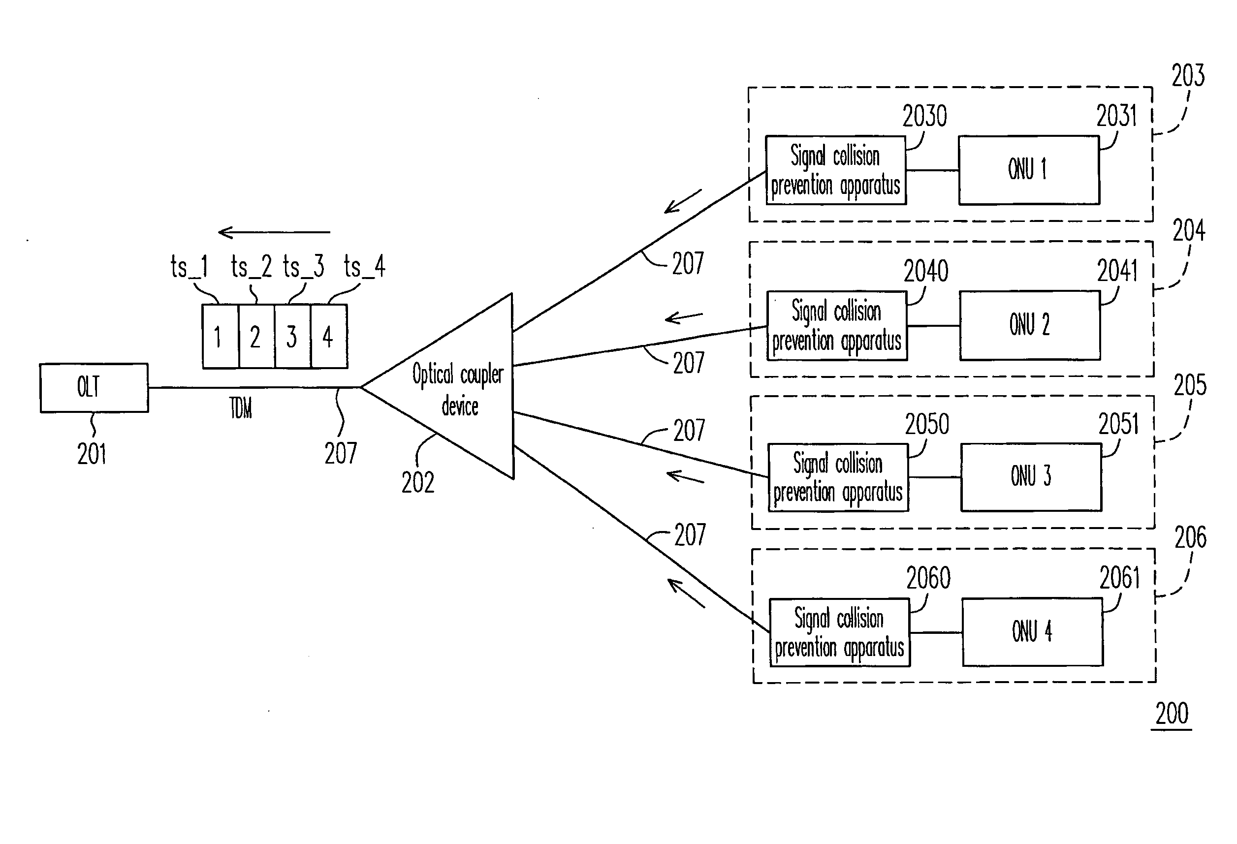 Prevention of collision for time division multiplexing optical network, apparatus and method thereof