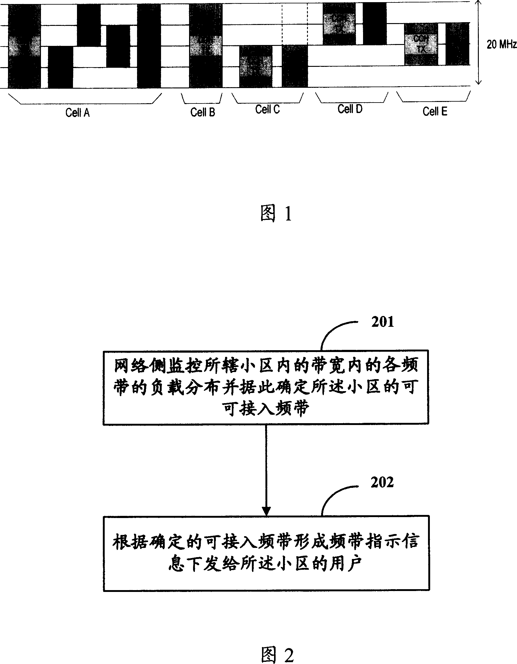 Method for distributing subdistrict frequency band and network appliance thereof