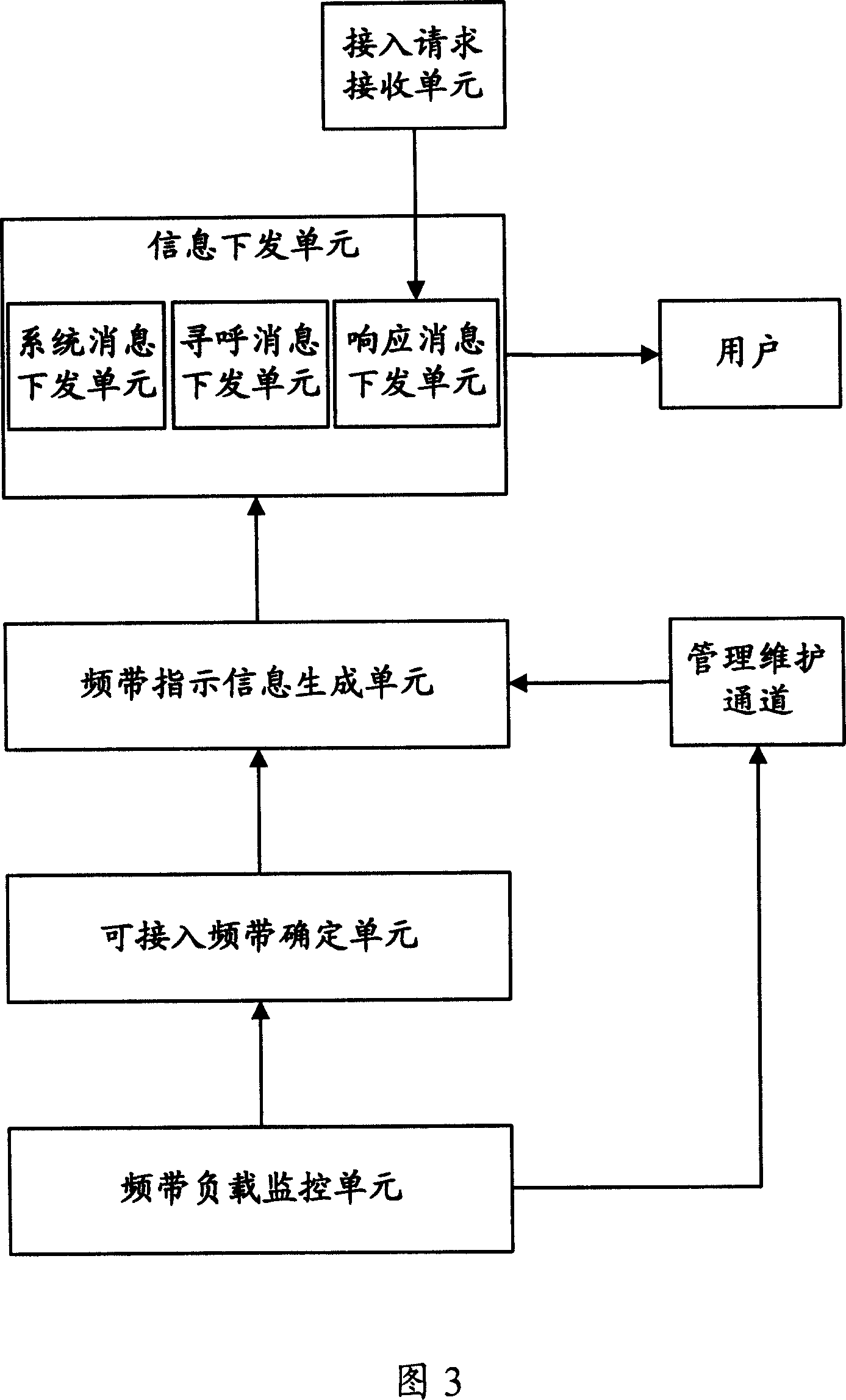 Method for distributing subdistrict frequency band and network appliance thereof