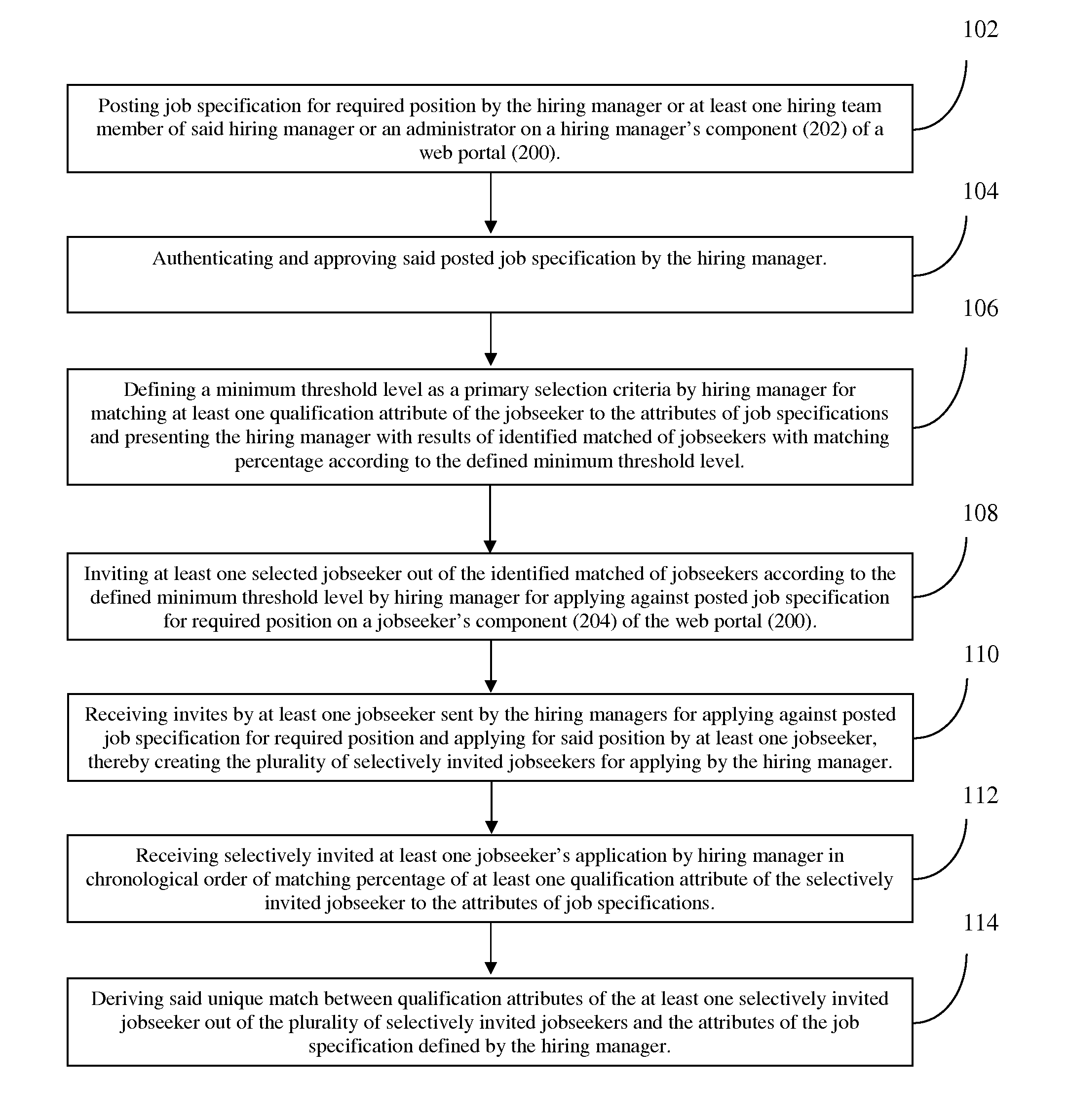 Method and system for matching a jobseeker and a job provider