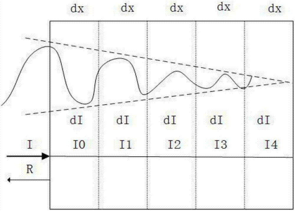 Realistic rendering method for face model of layered structure