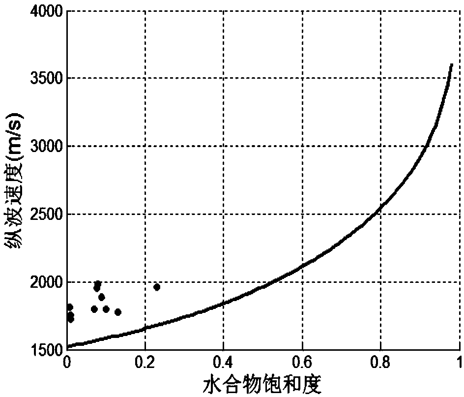 Natural gas hydrate seismic data processing method and device