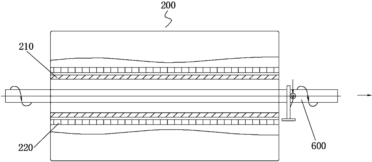 Induction hardening and tempering production line