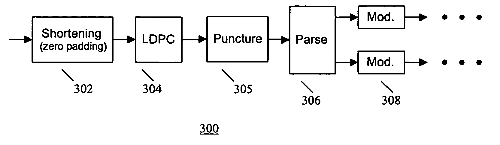 LDPC concatenation rules for 802.11n systems