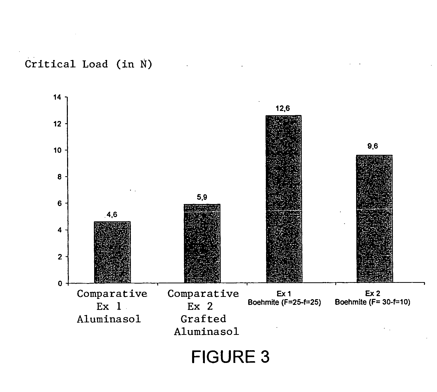 Anti-scratch coating composition containing anisotropic particles, a corresponding coated substrate and its application in ophthalmic optics