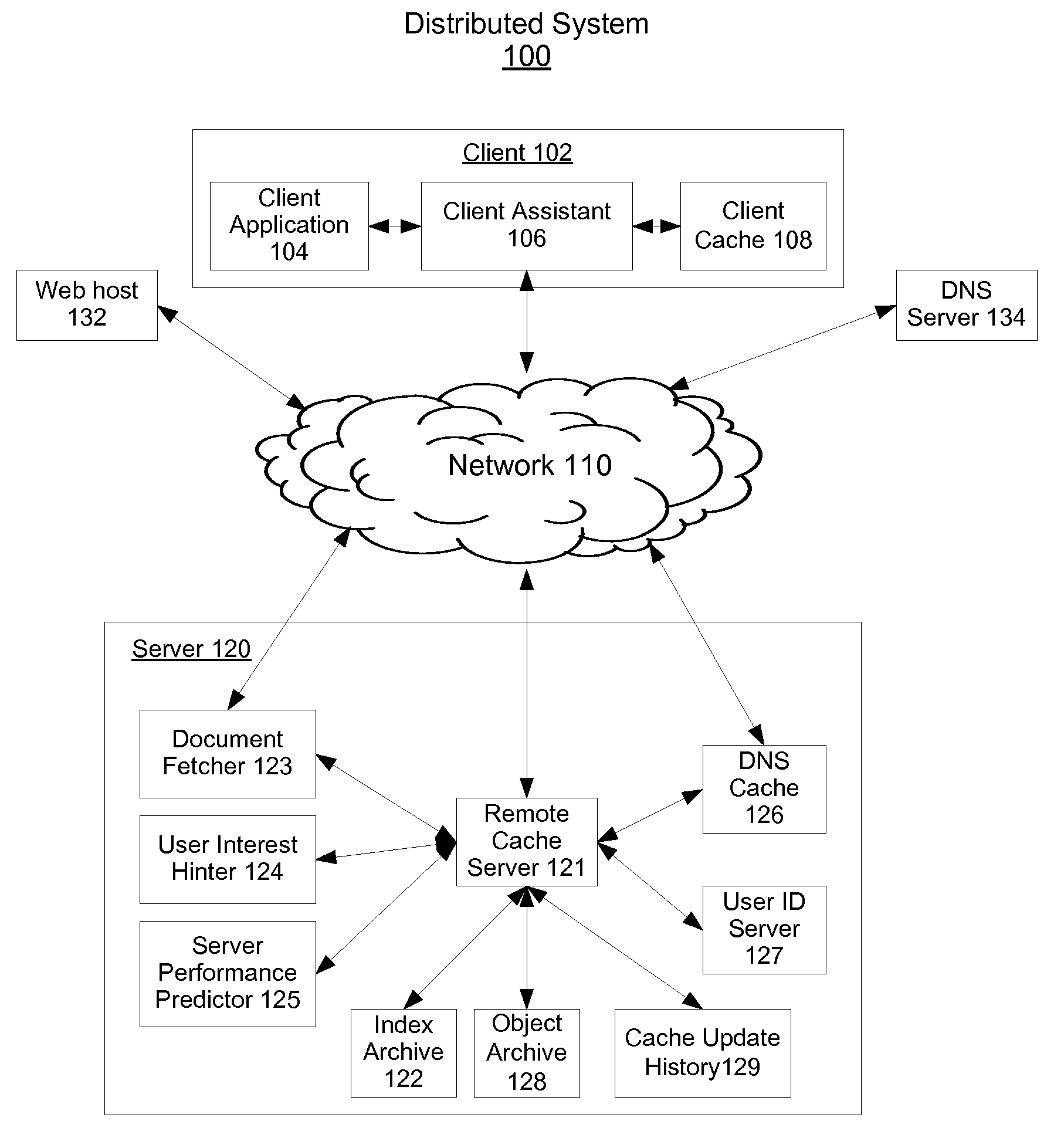 Systems and Methods for Cache Optimization