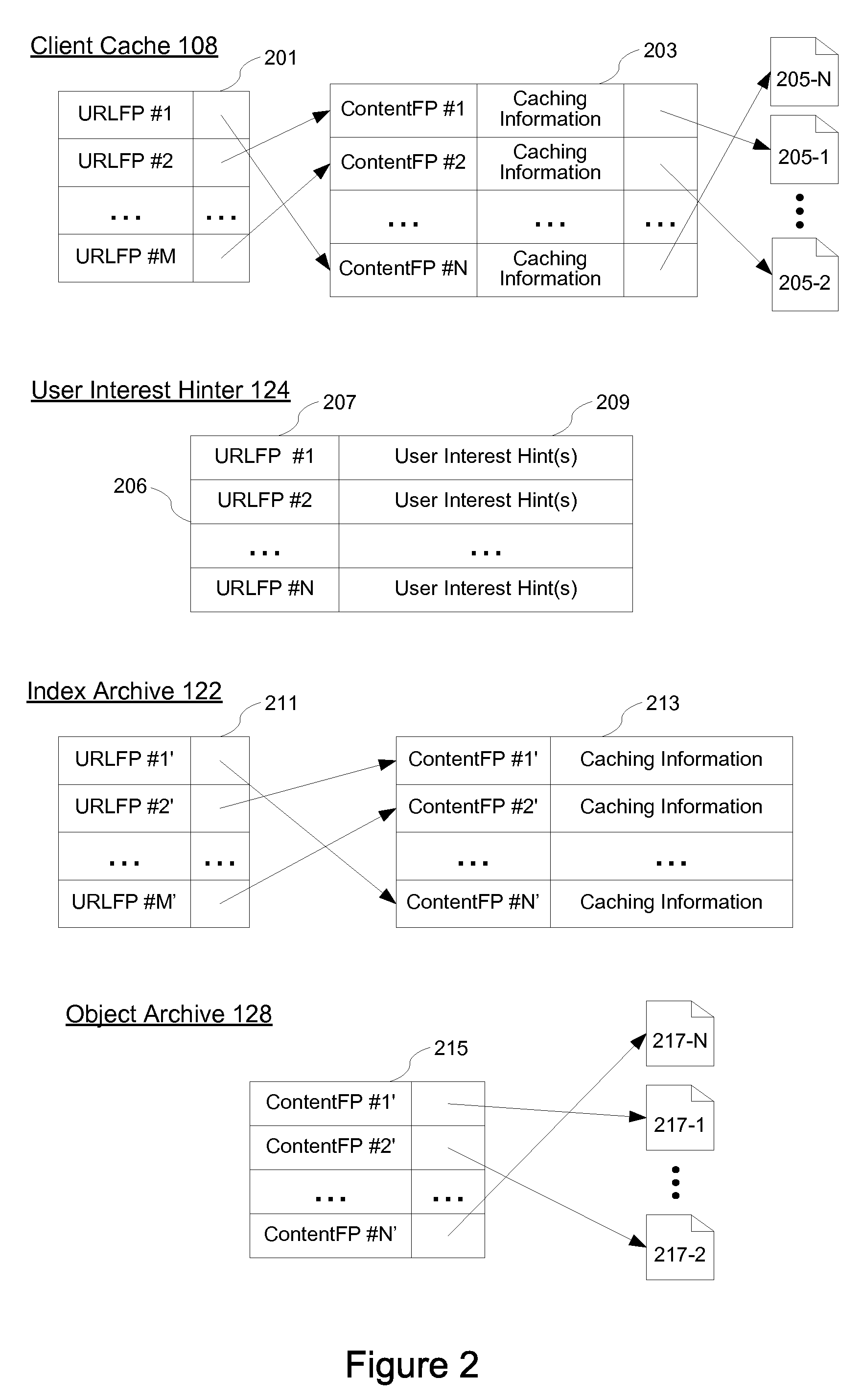 Systems and Methods for Cache Optimization