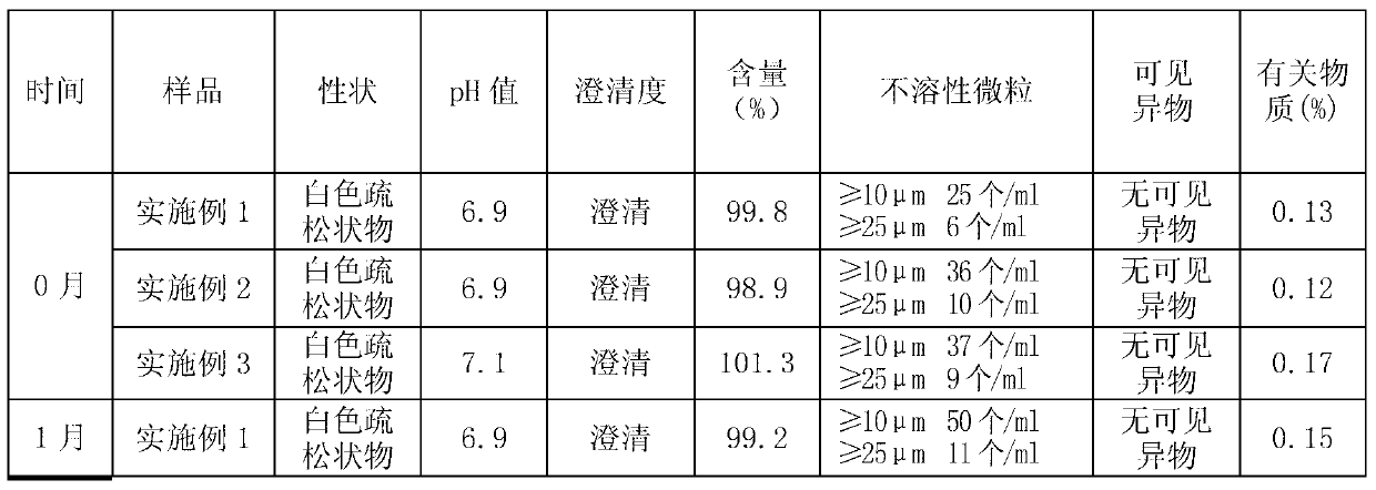 Nano ganciclovir freeze-drying preparation for injection and preparation method thereof