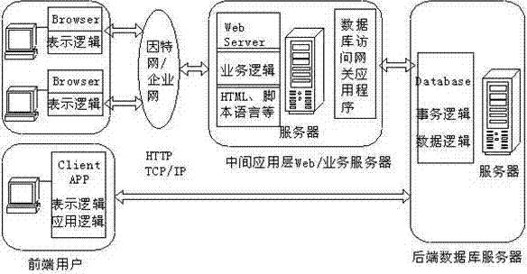 Environmental pollution monitoring and managing system of construction site