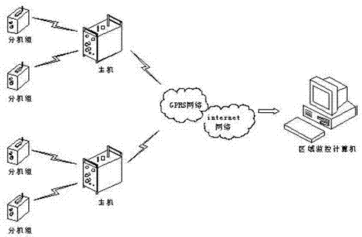 Environmental pollution monitoring and managing system of construction site