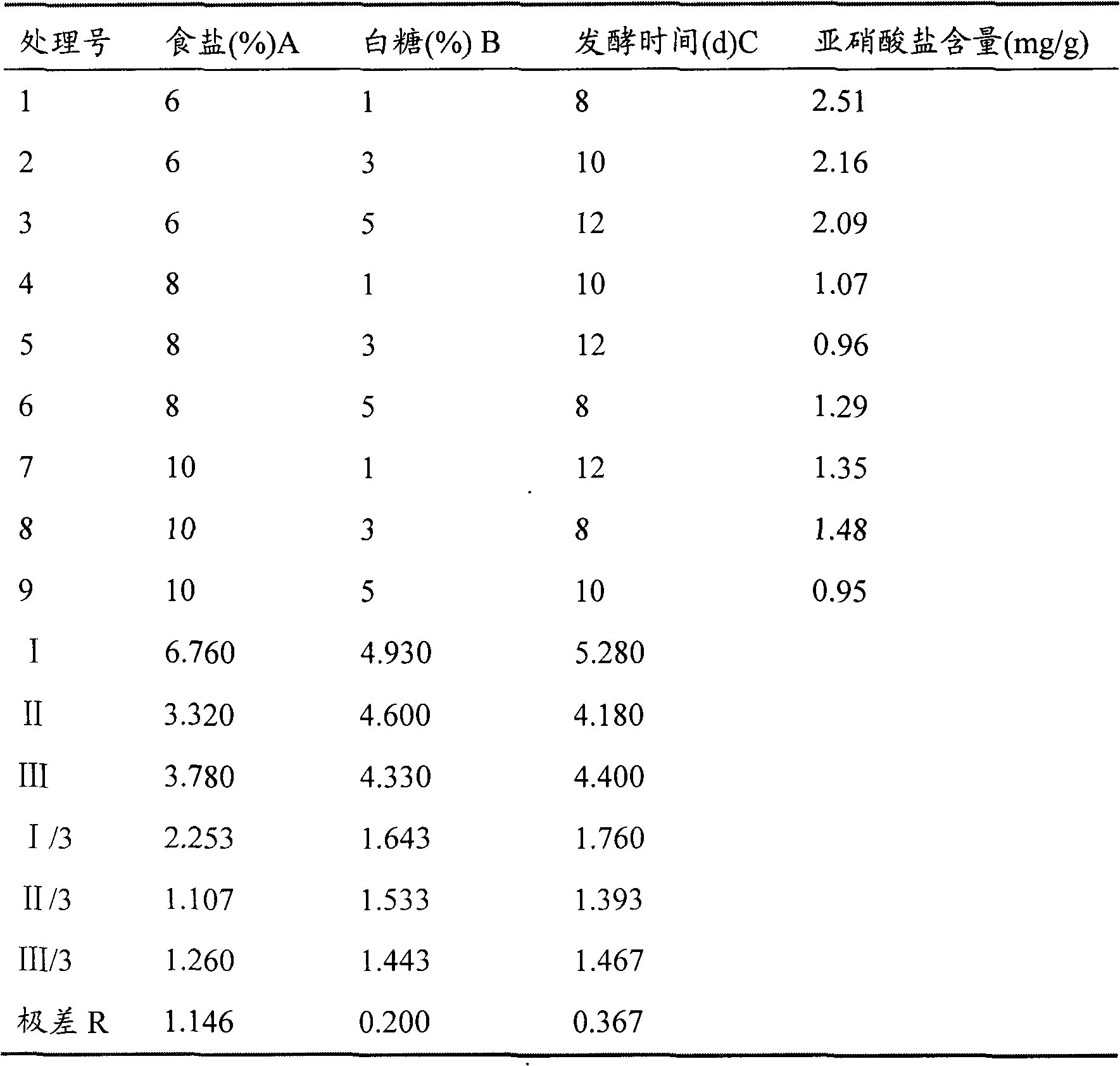 Production method of low-nitrite auricularia polytricha flavor food