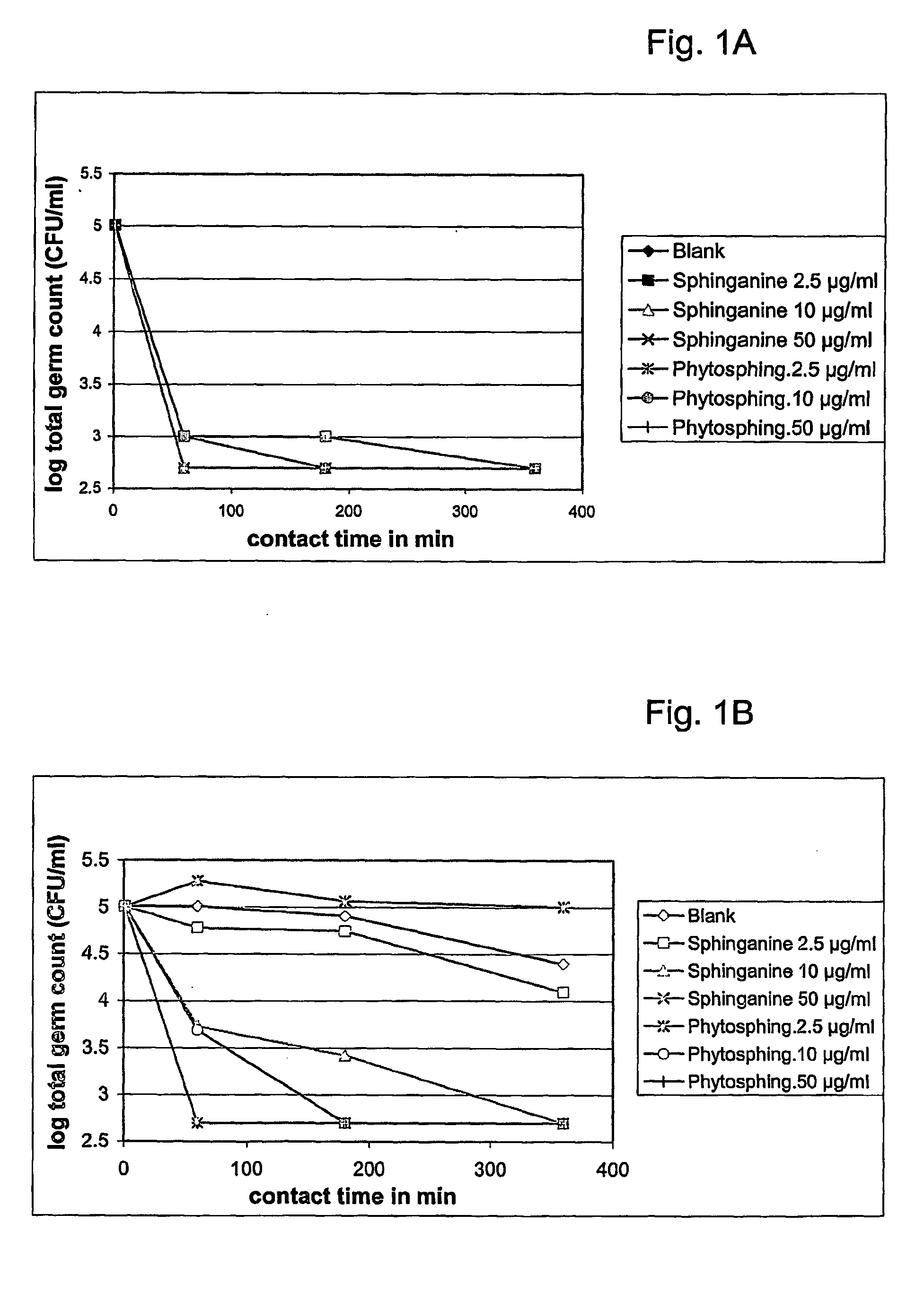 Sphingolipids for improvement of the composition of the intestinal flora