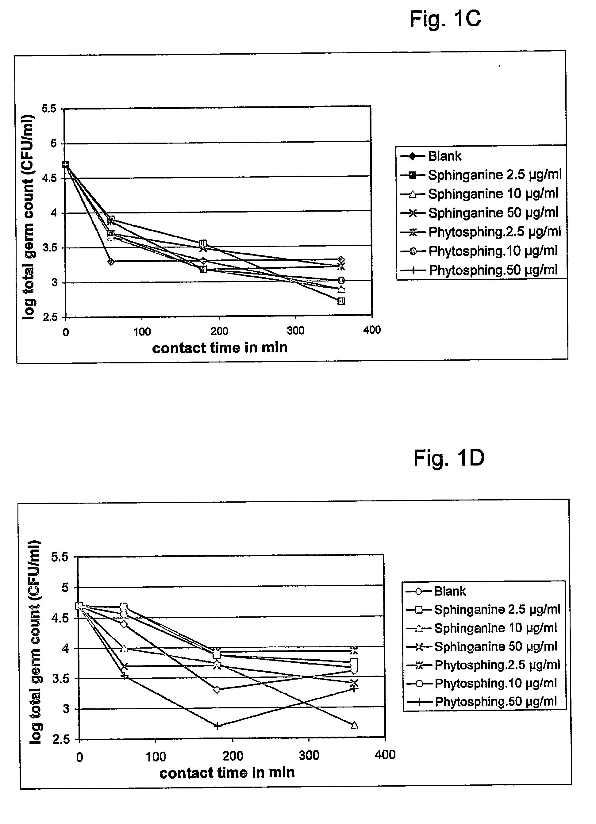 Sphingolipids for improvement of the composition of the intestinal flora