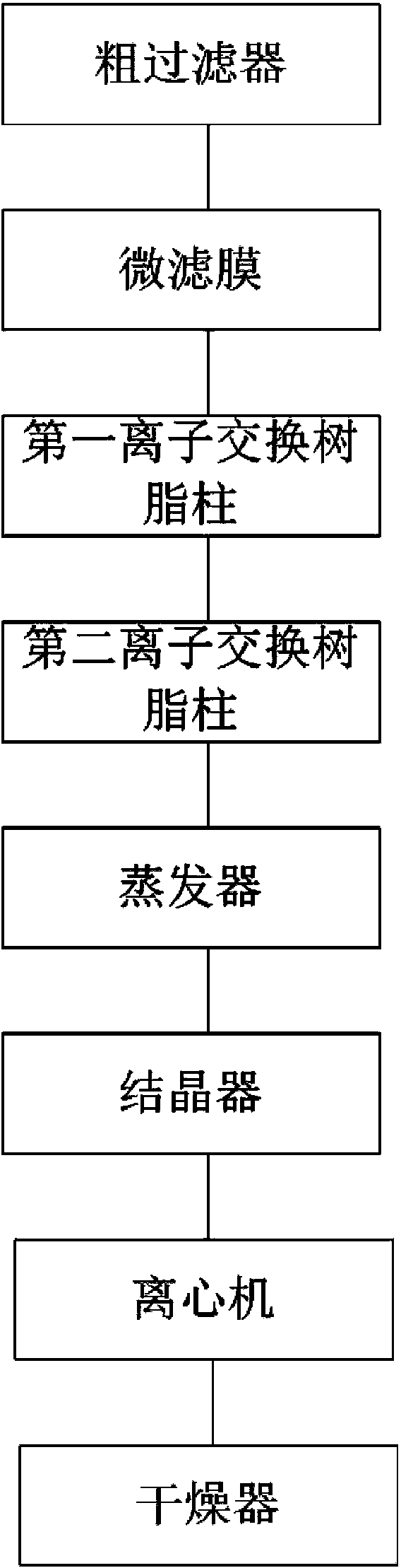 Process for preparing sugar by two-step method and device thereof