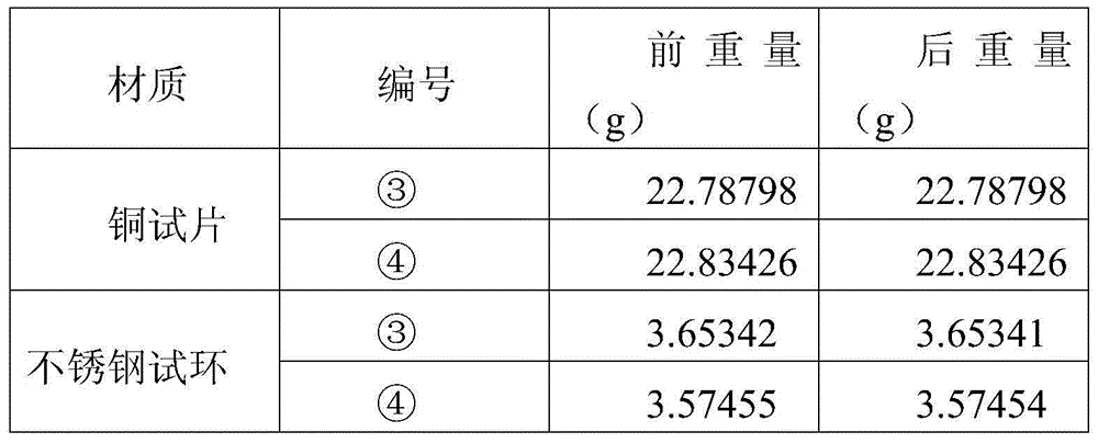 Cleaning technology of generator rotor water cooling system