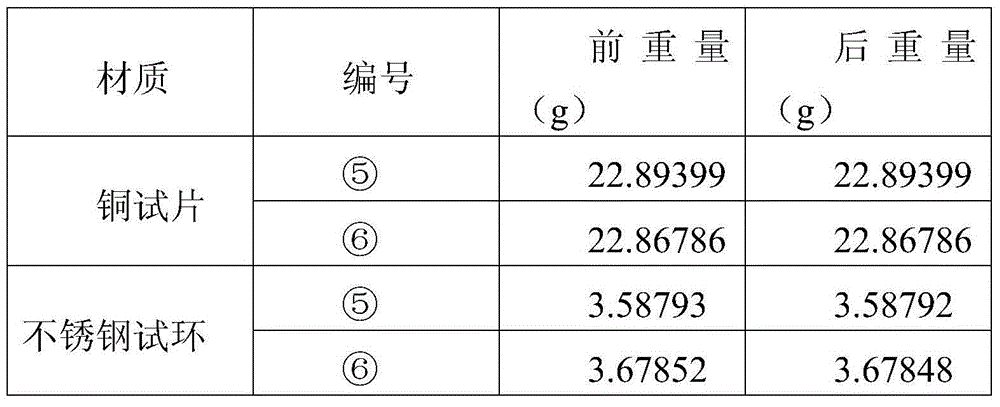 Cleaning technology of generator rotor water cooling system