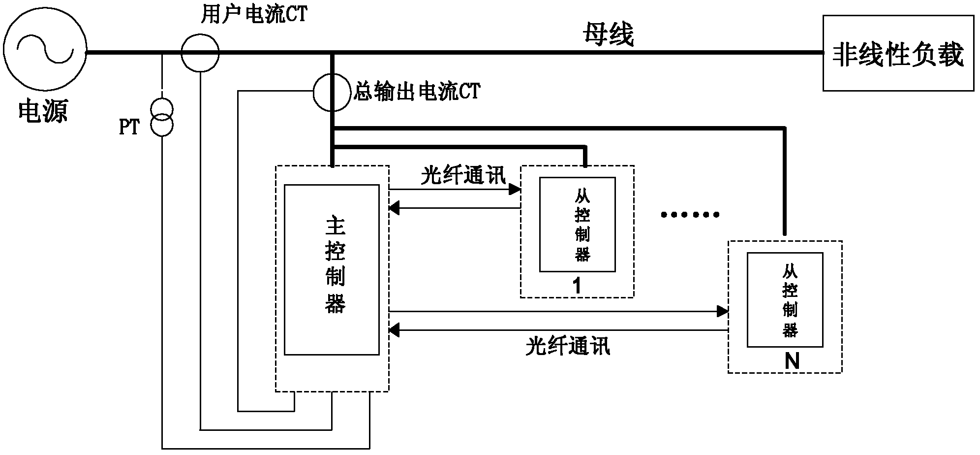 Master-slave control system and method used for parallel operation of APF/SVG