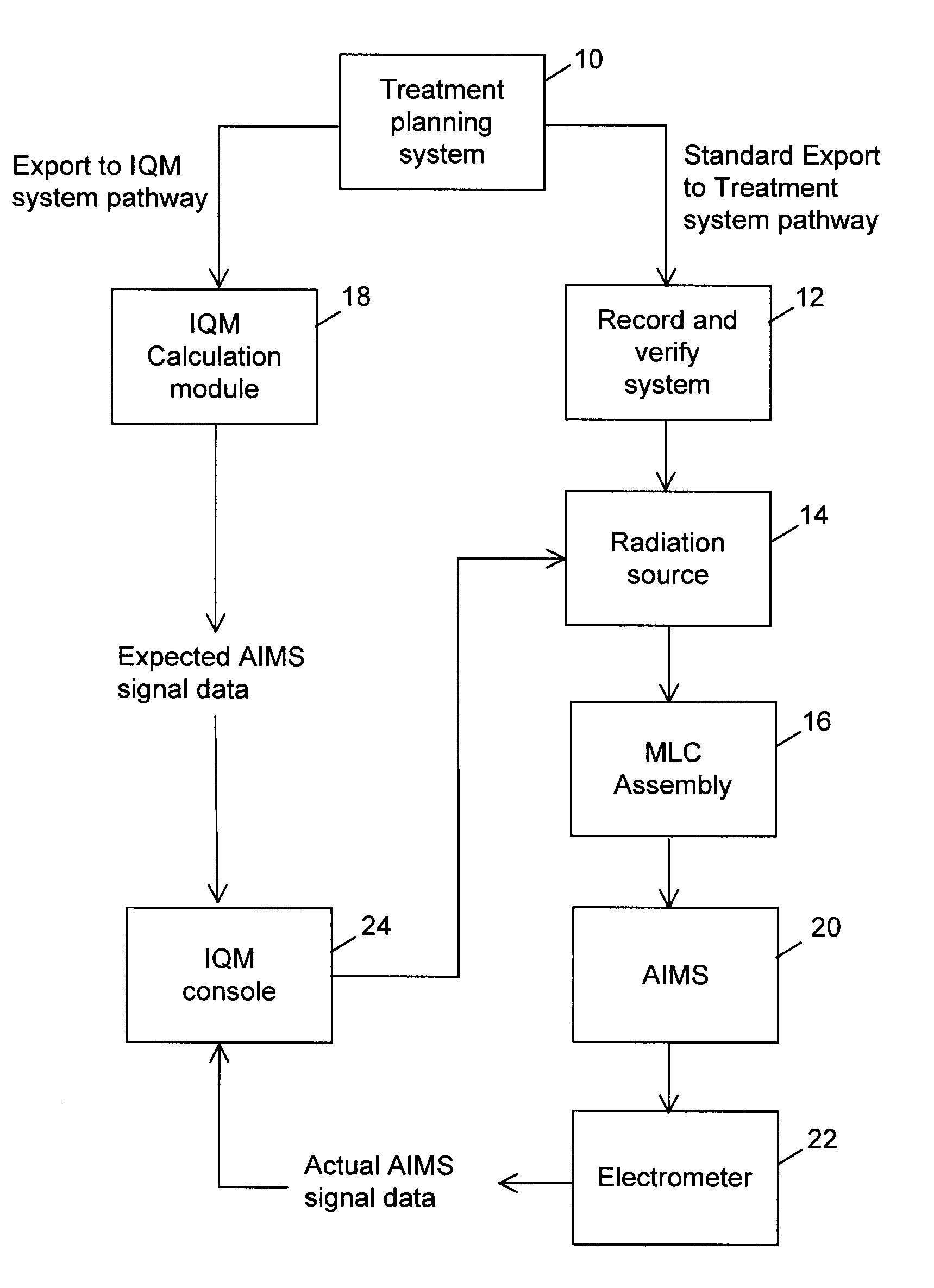 Apparatus and methods for real-time verification of radiation therapy