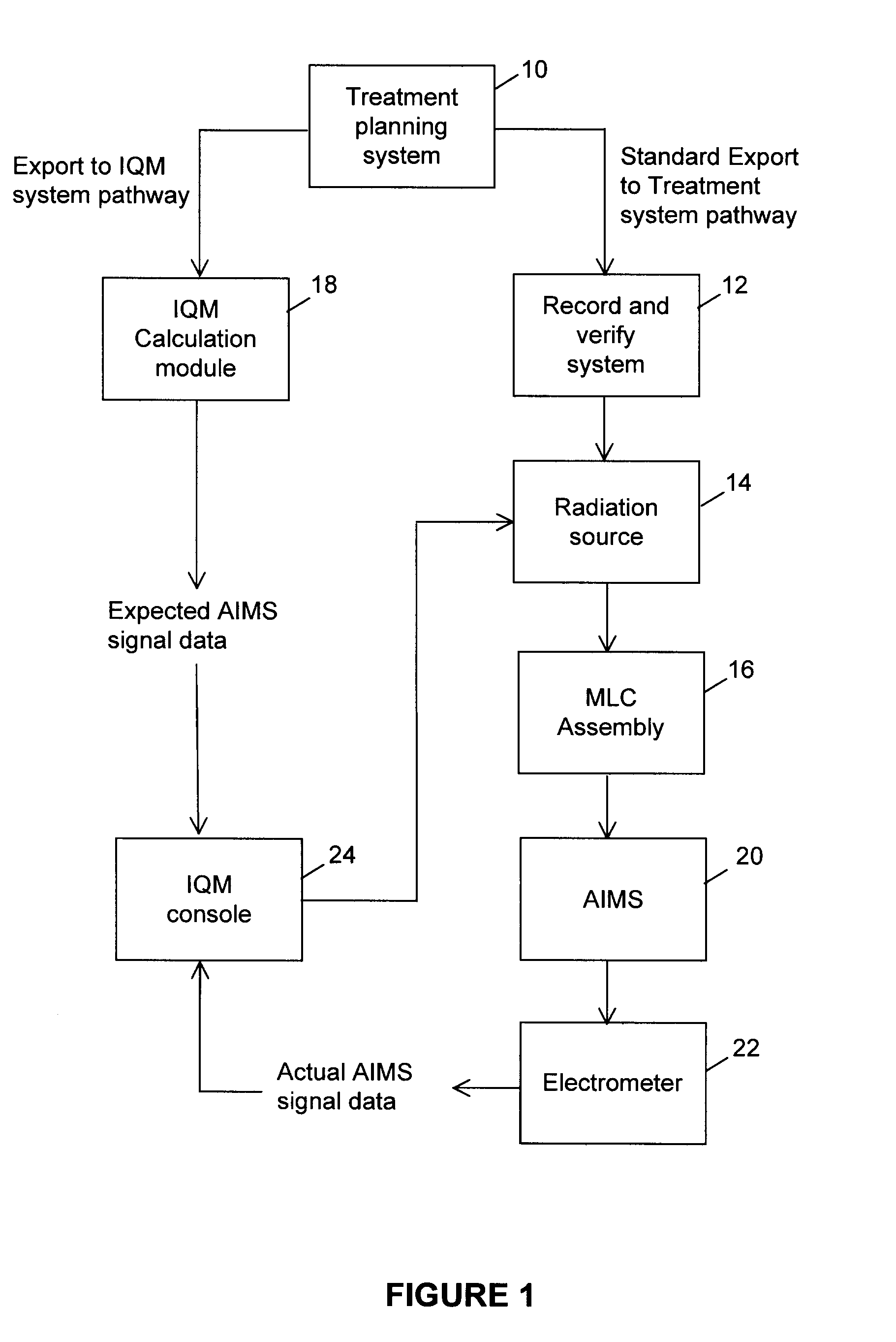 Apparatus and methods for real-time verification of radiation therapy