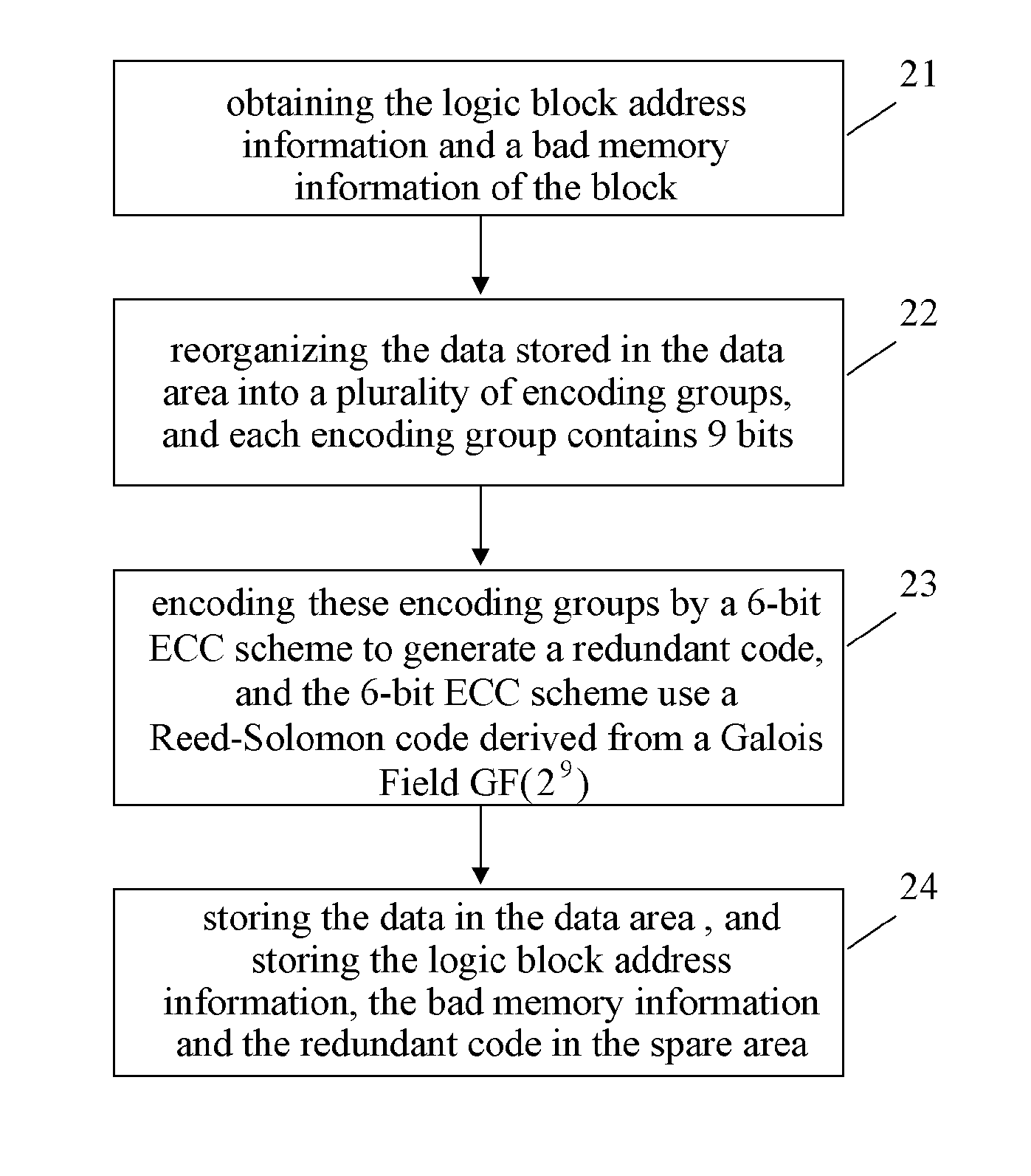 Data Writing Method For Flash Memory and Error Correction Encoding/Decoding Method Thereof